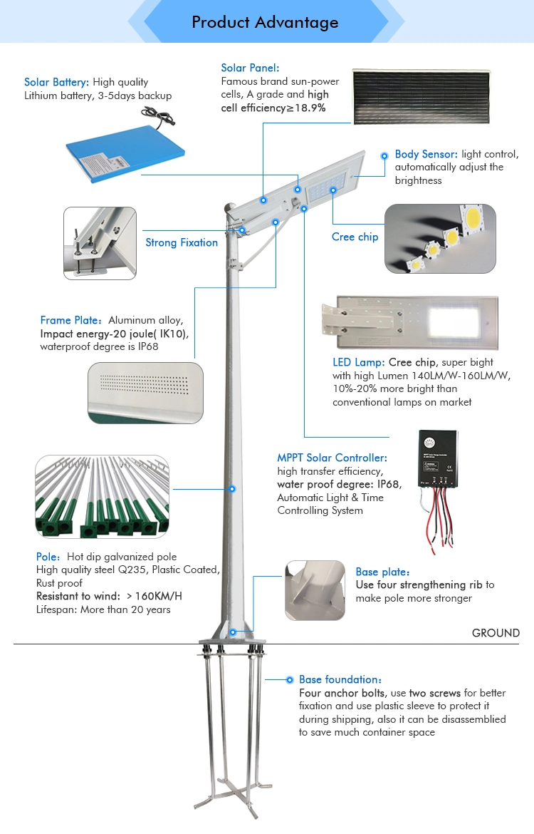 Portable Solar Light with Charging Cellphone