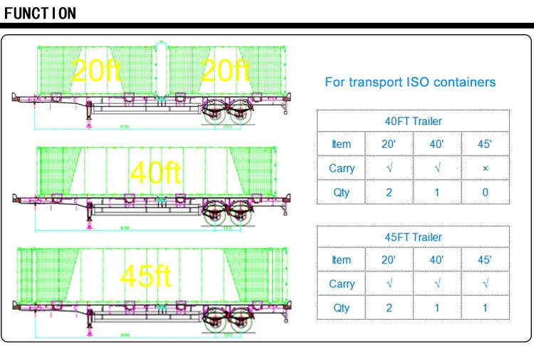 Best Price 2 Axle 40 Ton 40FT Port Terminal Skeleton Semi Trailer for Sale